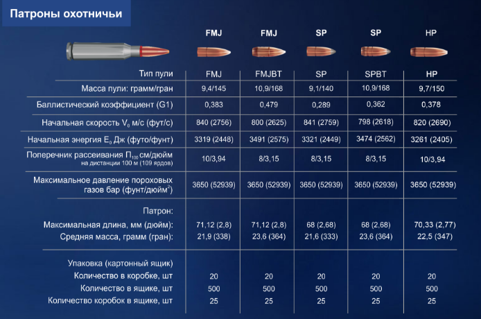 барнаул 2