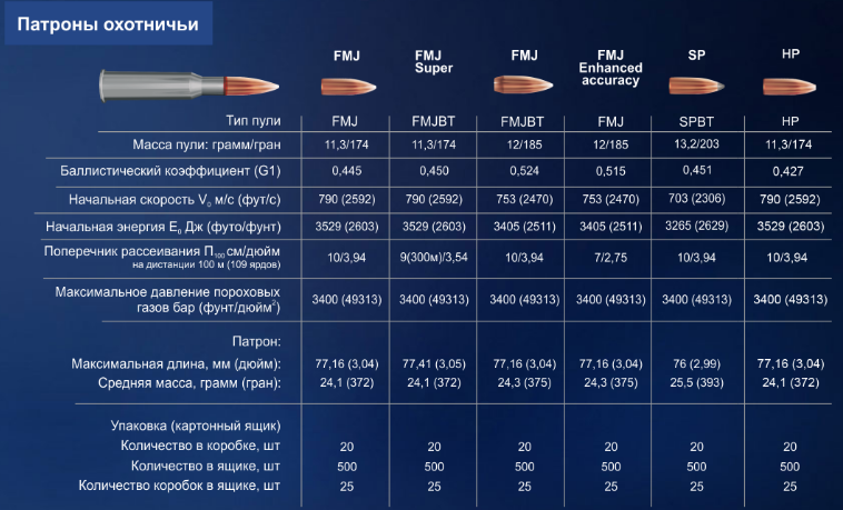 барнаул 3