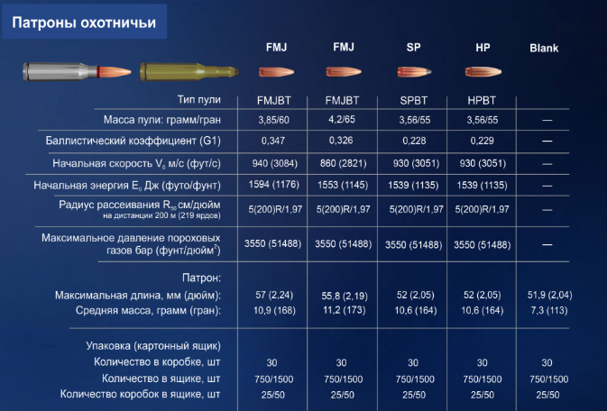 барнаул 4